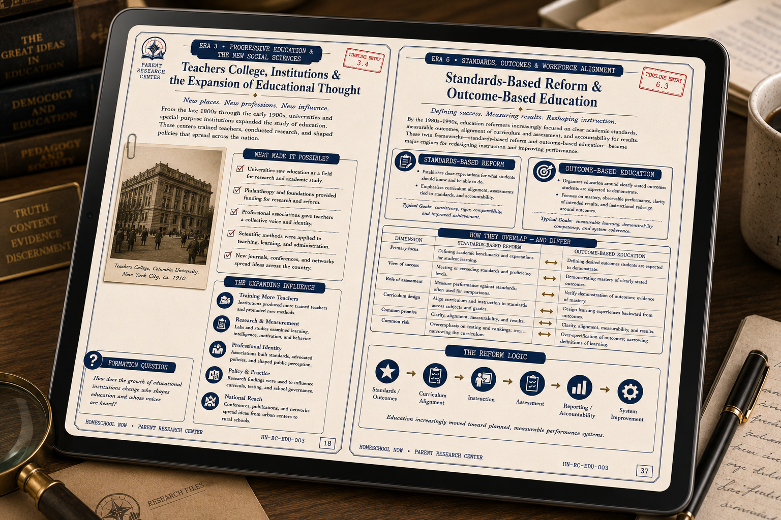 Close view of the Modern Education Timeline showing source-focused interior content