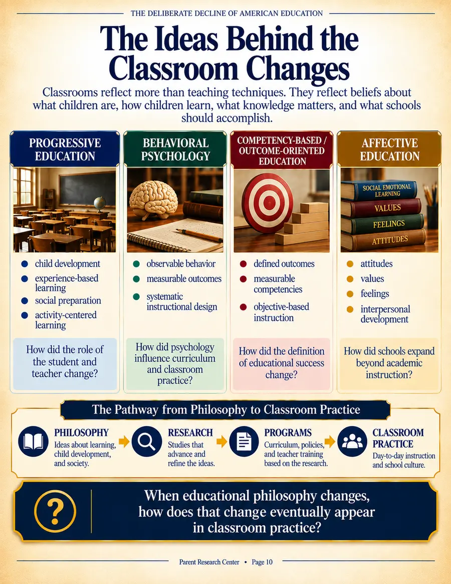 Interior preview mapping educational philosophy, research, programs, and classroom practice