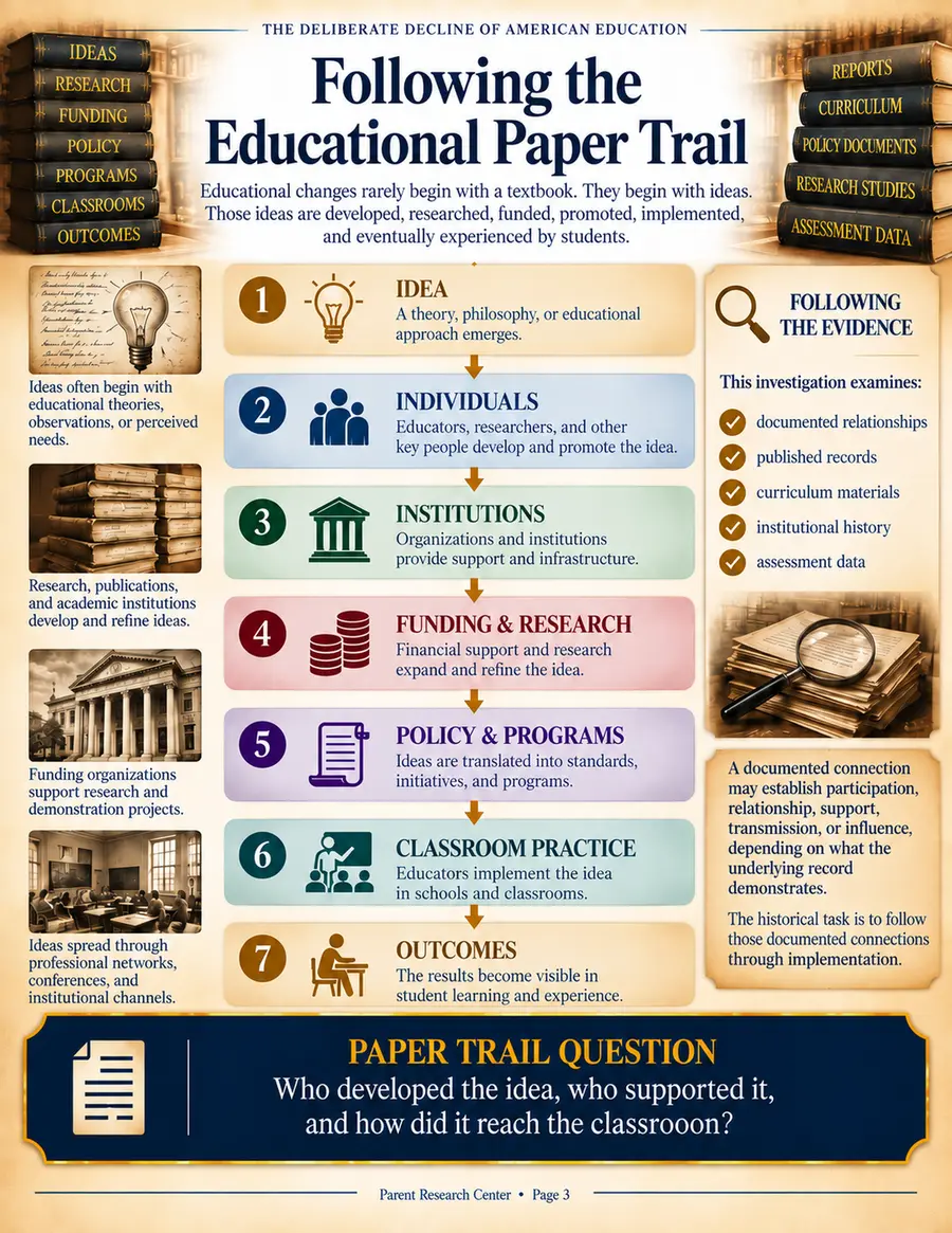 Interior preview showing the seven-stage educational paper-trail framework